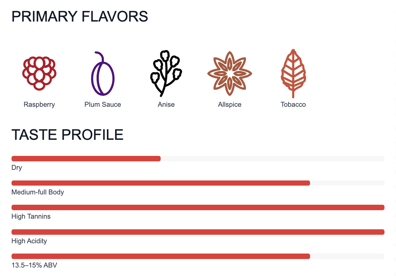 About the grape - from Wine Folly